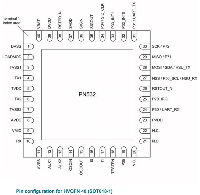 PN5321A3HN C106,51